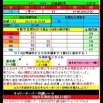 ロト６予想 1679回 (4/11)★Chance2億円