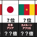 カタールW杯・優勝国予想のオッズランキング【組み分け抽選時点】